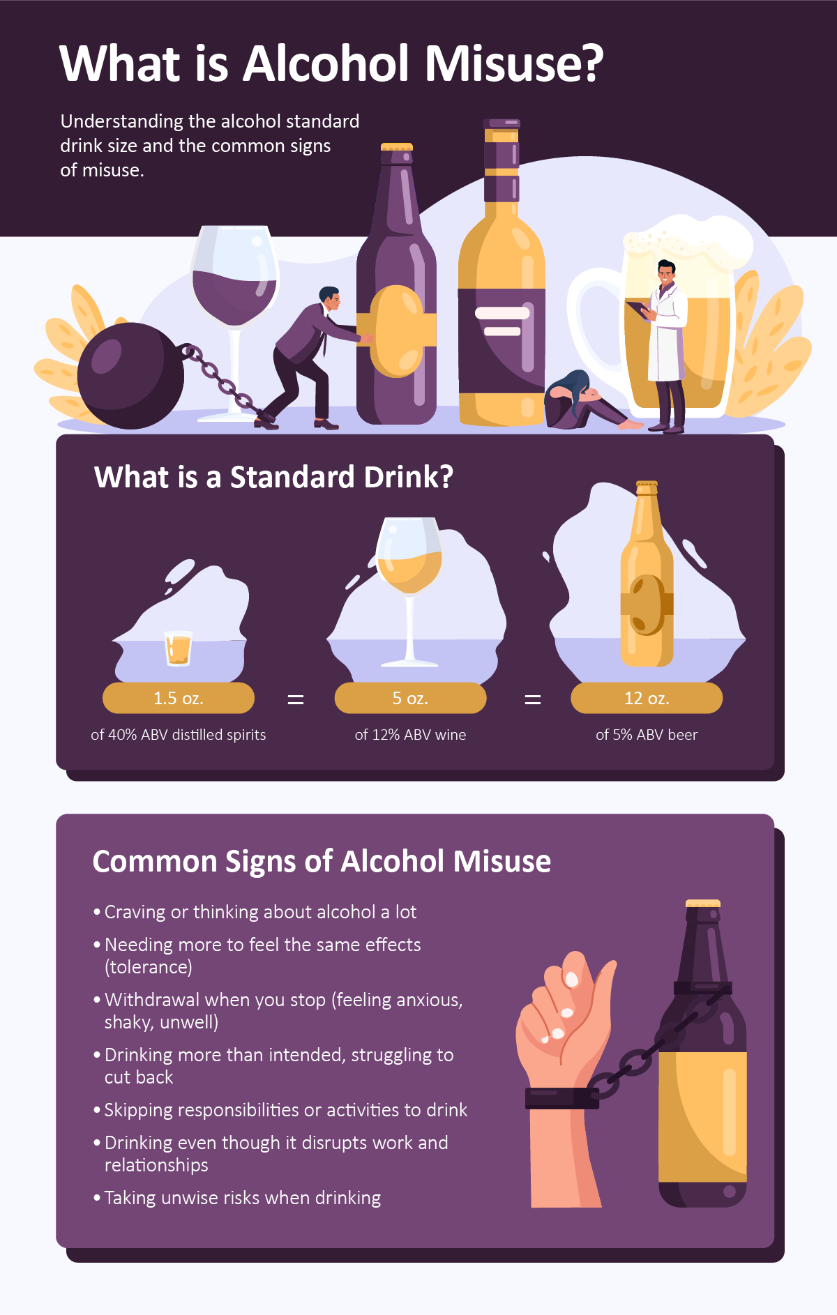 Educational infographic explaining standard drink sizes for spirits, wine, and beer, along with common signs of alcohol misuse such as cravings, tolerance, withdrawal, and risky behavior.